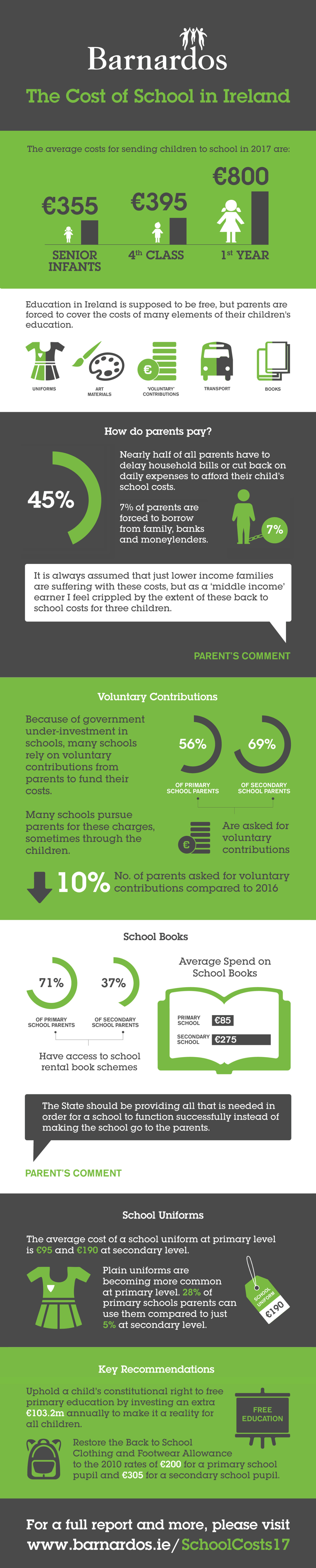 The Cost of School in Ireland - Janine's Little World